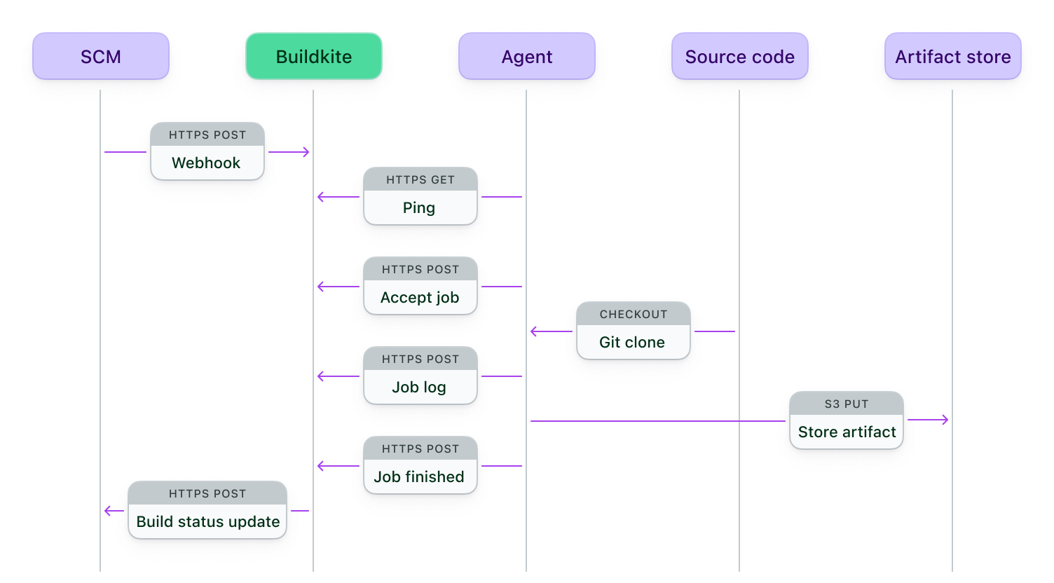 Screenshot of a pipeline step with a plugin, and the plugin from the directory