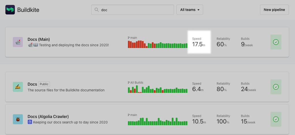 Screenshot of the build speed metric